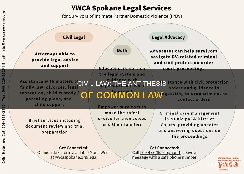 what is the opposite of common law