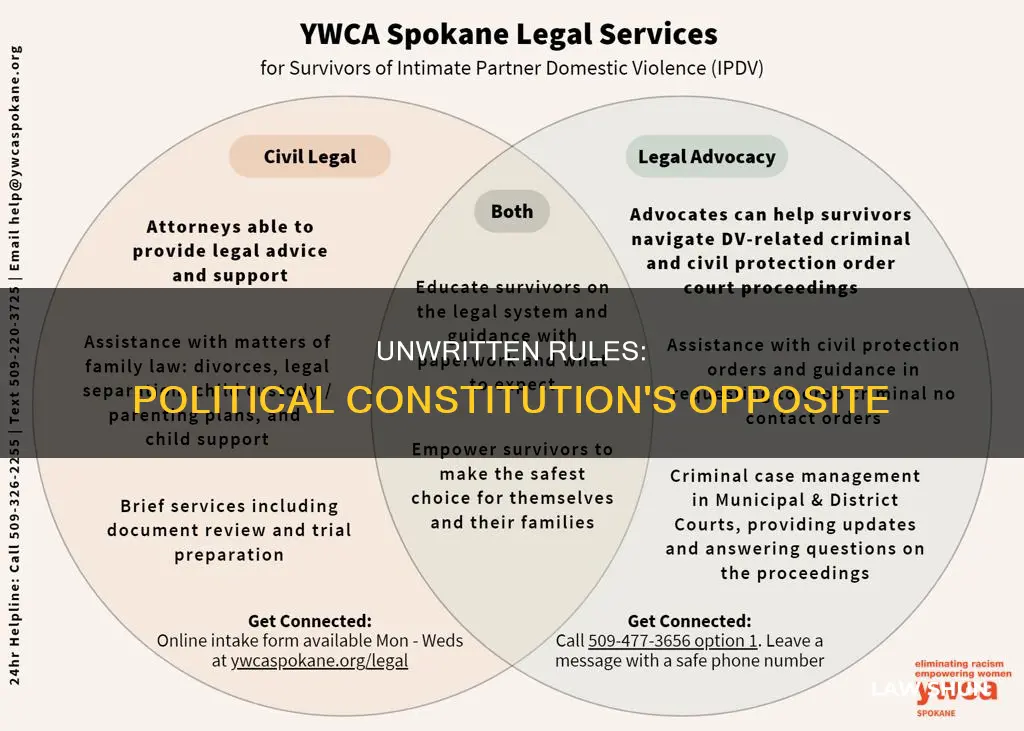 what is the oppsosite of common law political constitution