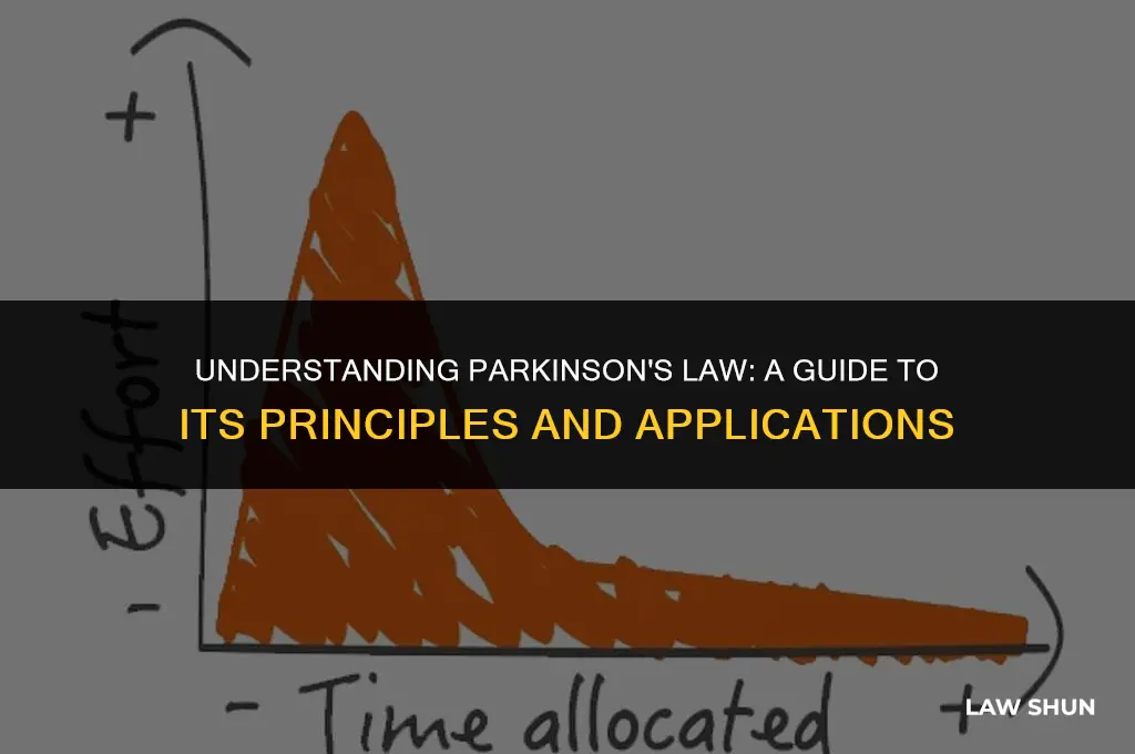 what is the parkinson
