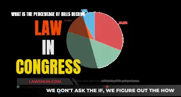 How Many Bills Become Laws in Congress?