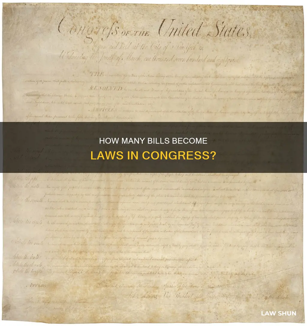 what is the percentage of bills become law in congress