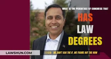 Congress and Law Degrees: Exploring the Percentage of Legal Experts