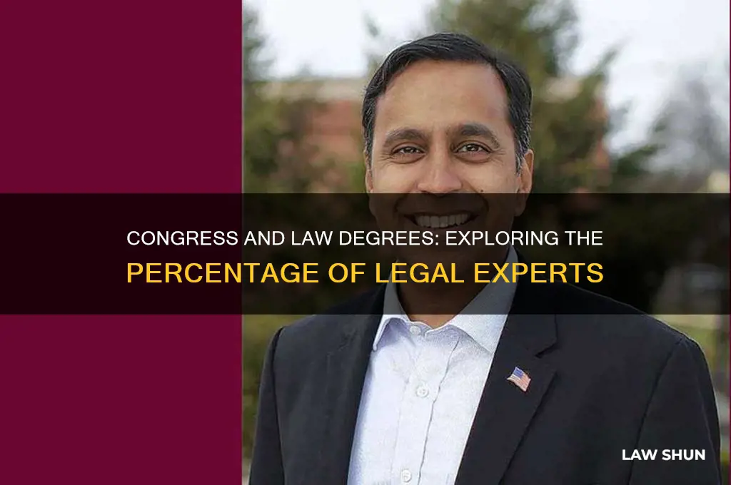 what is the perentage of congress that has law degrees
