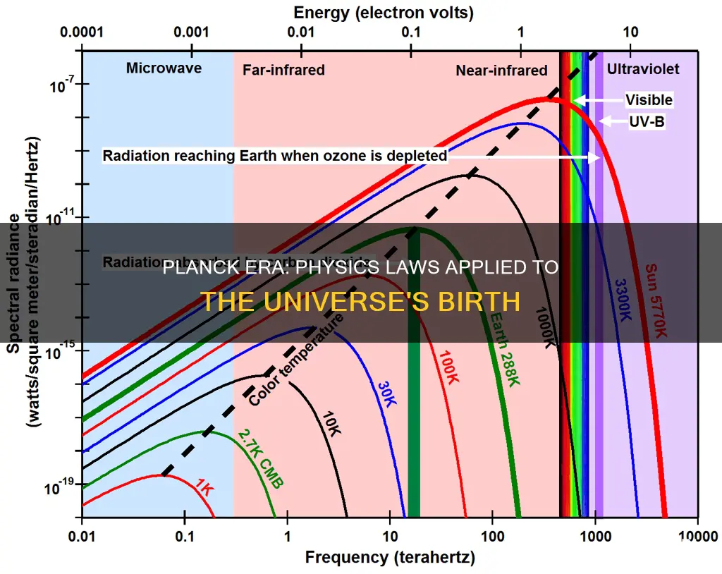 what is the physics laws applied to planck era