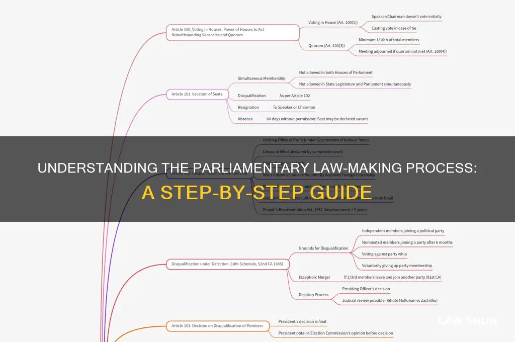 what is the process of making a law in parliament
