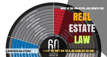 Real Estate Law Careers: Projected Job Growth and Opportunities