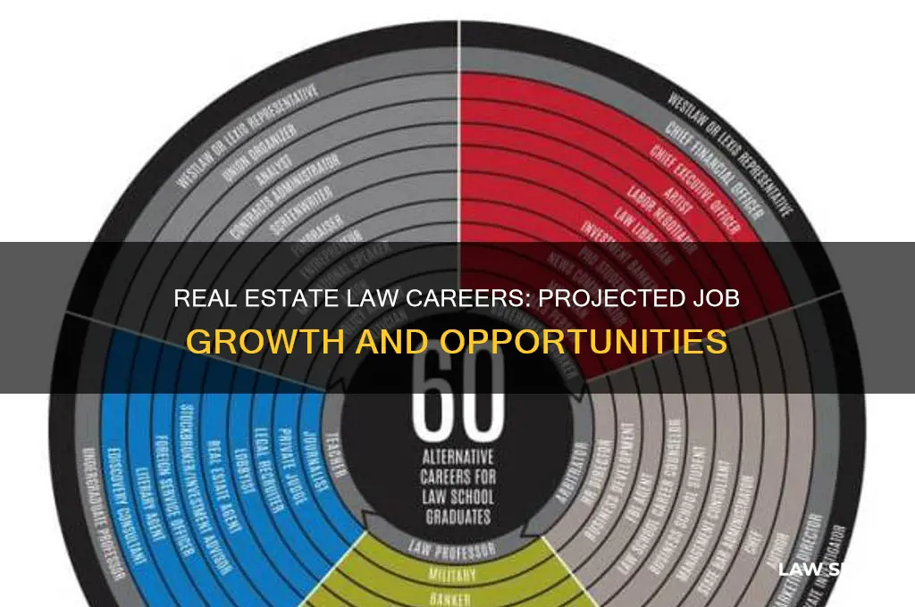 what is the projected job growth for real estate law