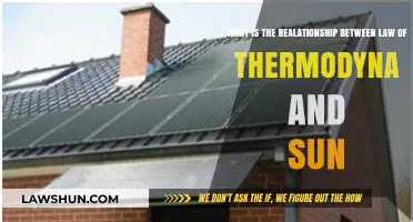 Sun's Energy: How Thermodynamics Governs Solar Power and Heat Flow