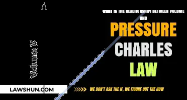 Understanding Charles Law: Volume and Pressure Relationship Explained
