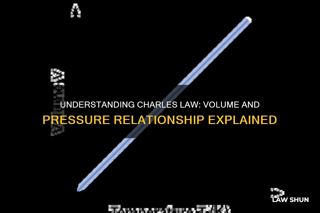what is the realtionshipi between volume and pressure charles law