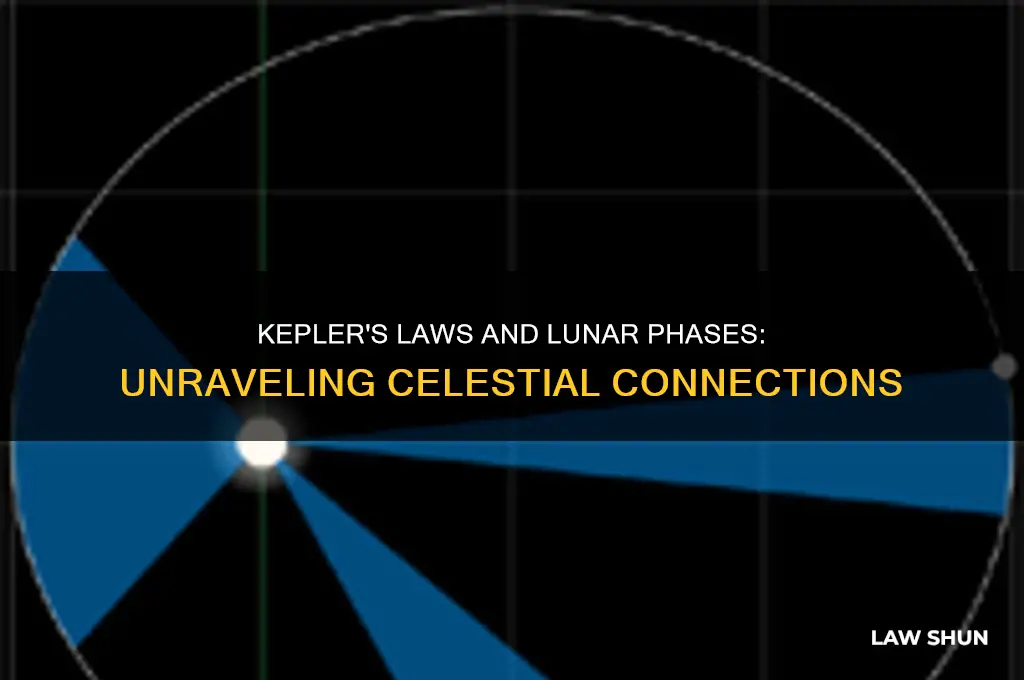 what is the relation between keplers laws and lunar phases