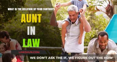 Understanding Your Father's Aunt-in-Law: Family Ties and Relationships Explained