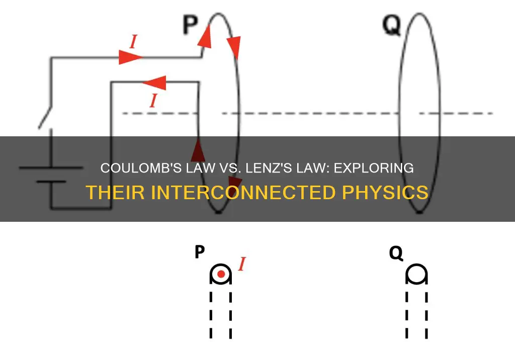 what is the relationship between coulomb