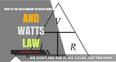 Understanding Ohm's Law and Watt's Law: Their Interconnected Relationship