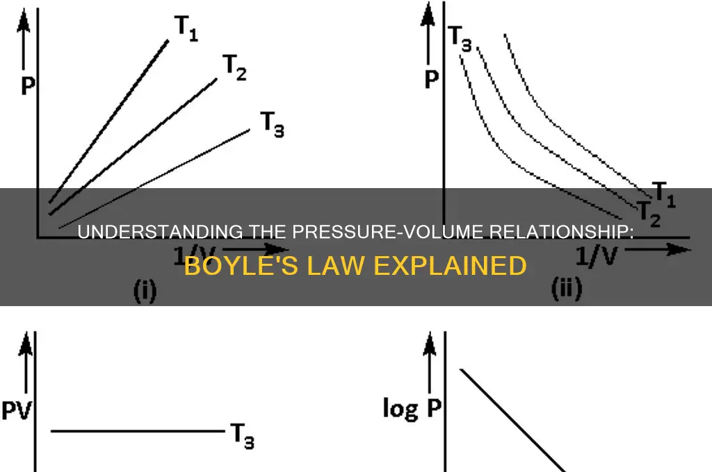 what is the relationship between pressure and volume whose law
