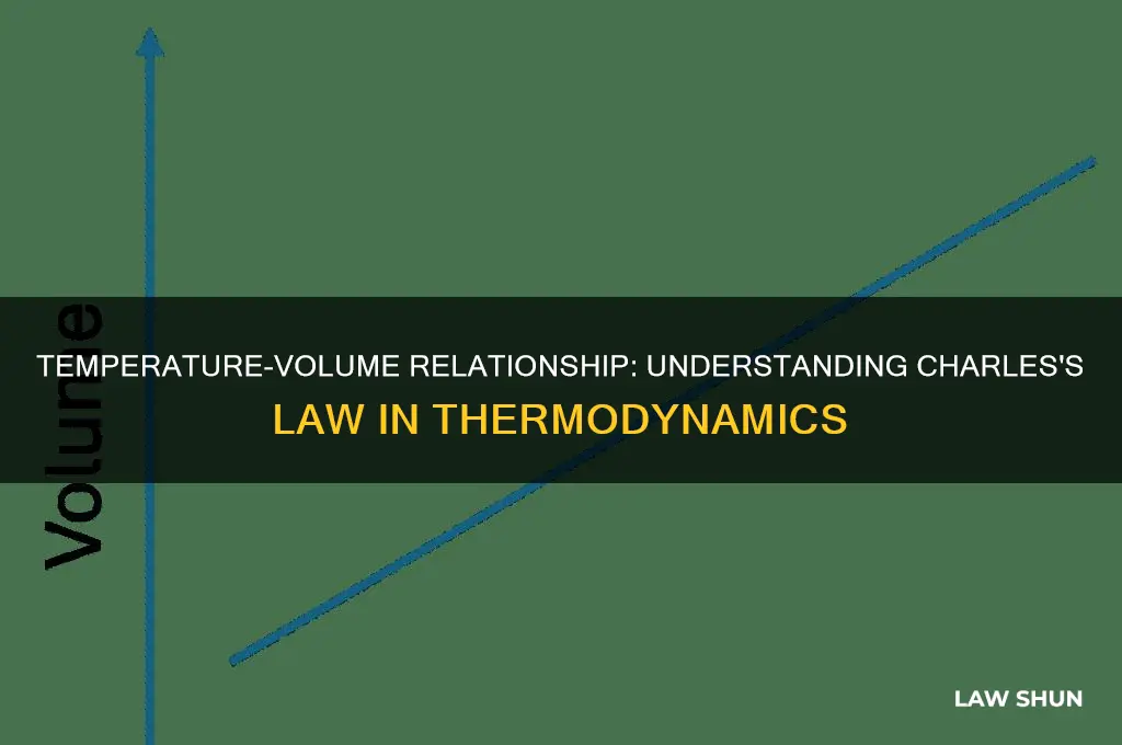 what is the relationship between temperature and volume whose law