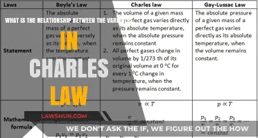 Understanding Charles Law: Exploring the Gas Volume-Temperature Relationship