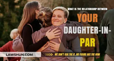 Understanding the Dynamics: Daughter-in-Law's Parents and Family Relationships