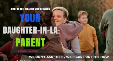 Understanding the Dynamics: Daughter-in-Law's Parents and Your Family Relationship