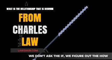 Understanding the Direct Relationship Derived from Charles's Law
