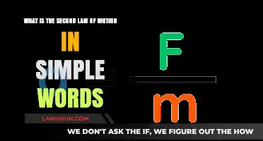 Understanding Newton's Second Law: Force, Mass, and Acceleration Simplified