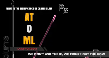 Charles Law at 0 mL: Unraveling Gas Behavior Significance