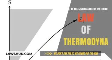 Understanding the Third Law: Absolute Zero's Role in Thermodynamics