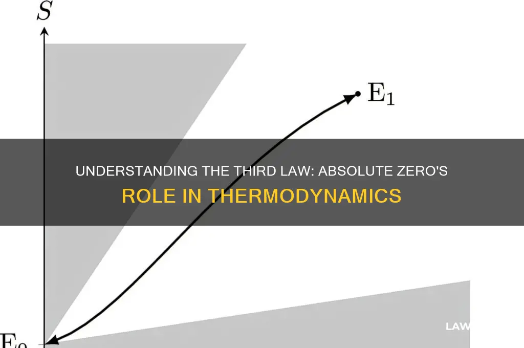what is the significance of the third law of thermodynamics