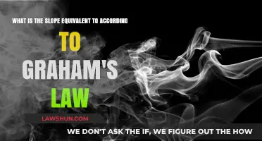 Understanding Graham's Law: Slope's Role in Gas Diffusion Rates Explained