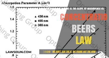 Understanding Beer's Law: Slope of Absorbance vs Concentration Explained