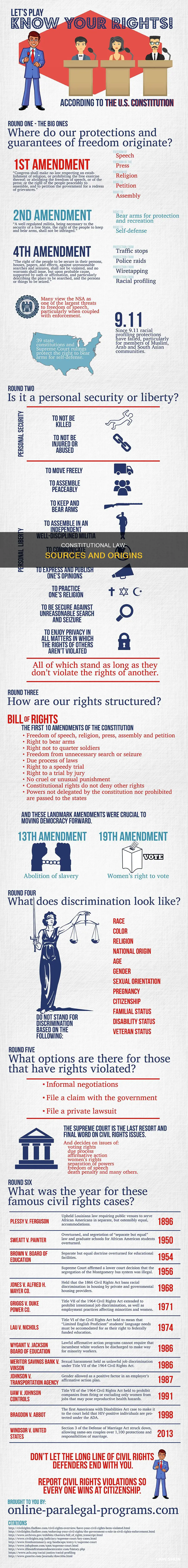 what is the source of constitutional law