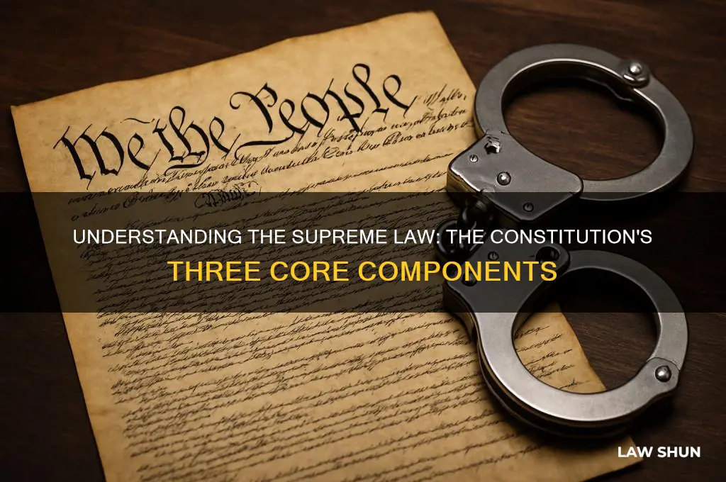 what is the supreme law of the land 3 parts