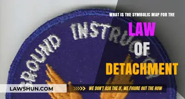 Understanding the Symbolic Map of the Law of Detachment