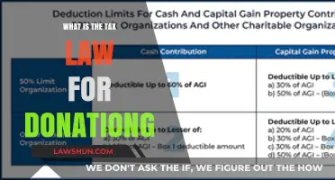 Understanding Tax Laws for Donations