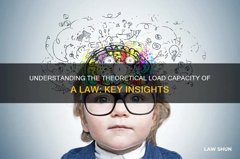 what is the theoretical load capacity for the a law