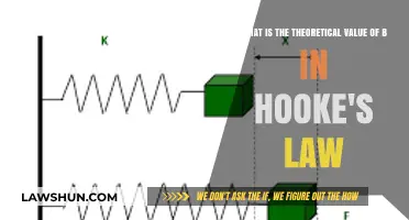 Understanding the Theoretical Value of B in Hooke's Law