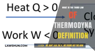 Understanding the Third Law of Thermodynamics: Definition and Implications