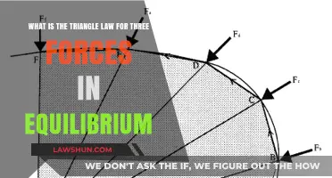 Understanding Triangle Law: Three Forces in Equilibrium Explained