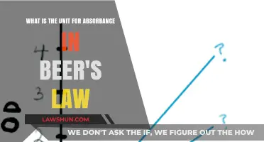 Understanding Absorbance Units in Beer's Law: A Comprehensive Guide
