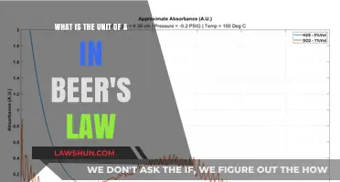 Understanding Beer's Law: The Unit of Absorbance Explained
