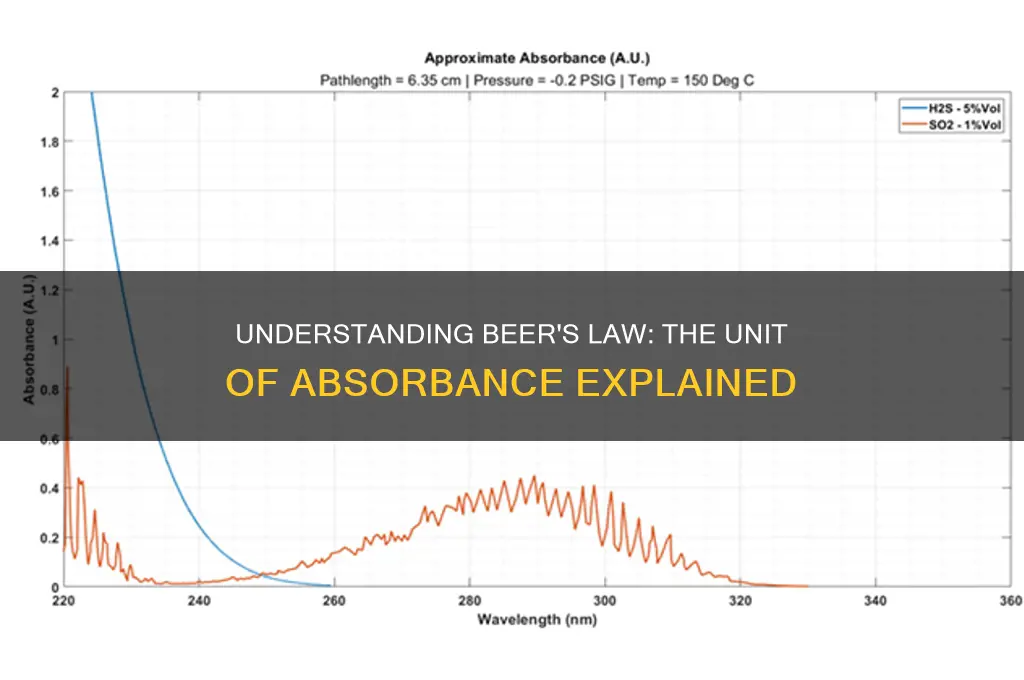 what is the unit of a in beer