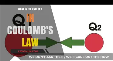 Understanding Coulomb's Law: The Unit of k Explained Simply