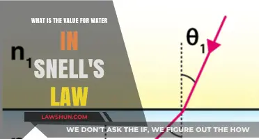 Understanding Water's Role in Snell's Law: Refraction and Value Explained