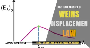 Understanding Wien's Displacement Law: Unveiling the Significance of Constant b