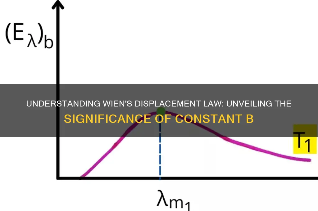 what is the value of b in weins displacement law