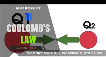Understanding Coulomb's Law: Unveiling the Significance of Constant k