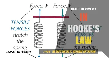 Understanding Hooke's Law: Unveiling the Significance of Constant k