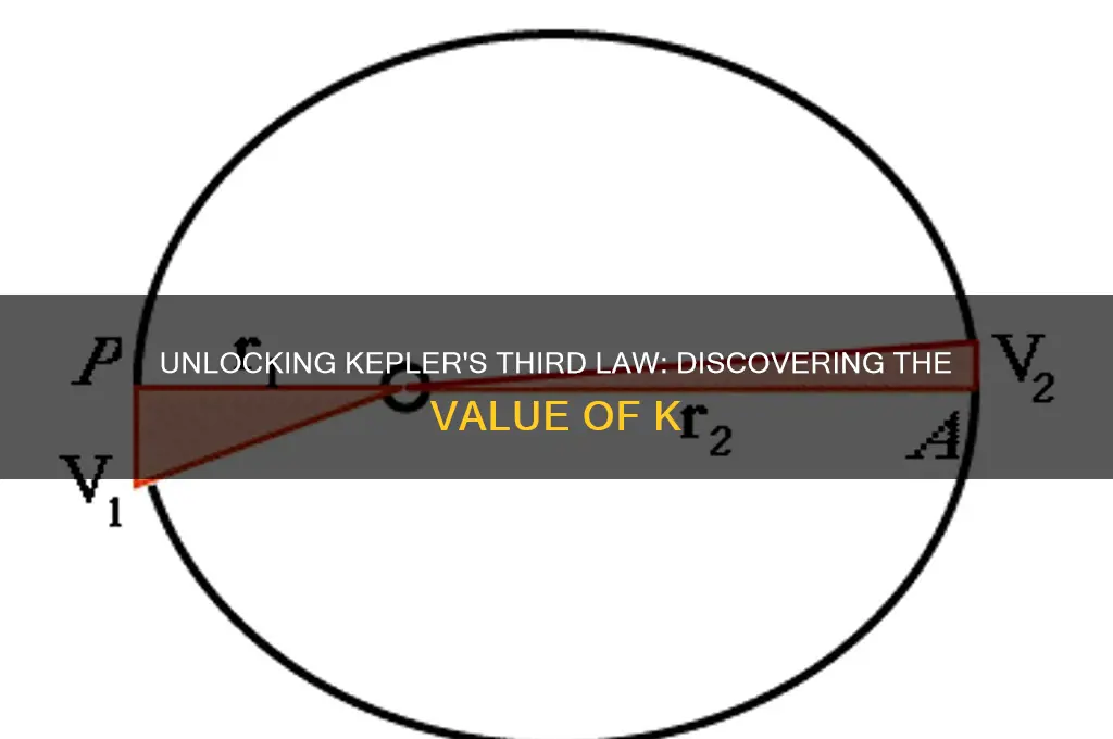 what is the value of k in kepler