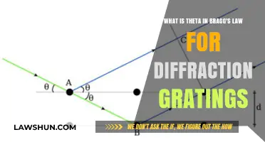 Understanding Theta's Role in Bragg's Law for Diffraction Gratings