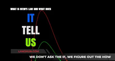 Wein's Law Explained: Unlocking the Secrets of Blackbody Radiation